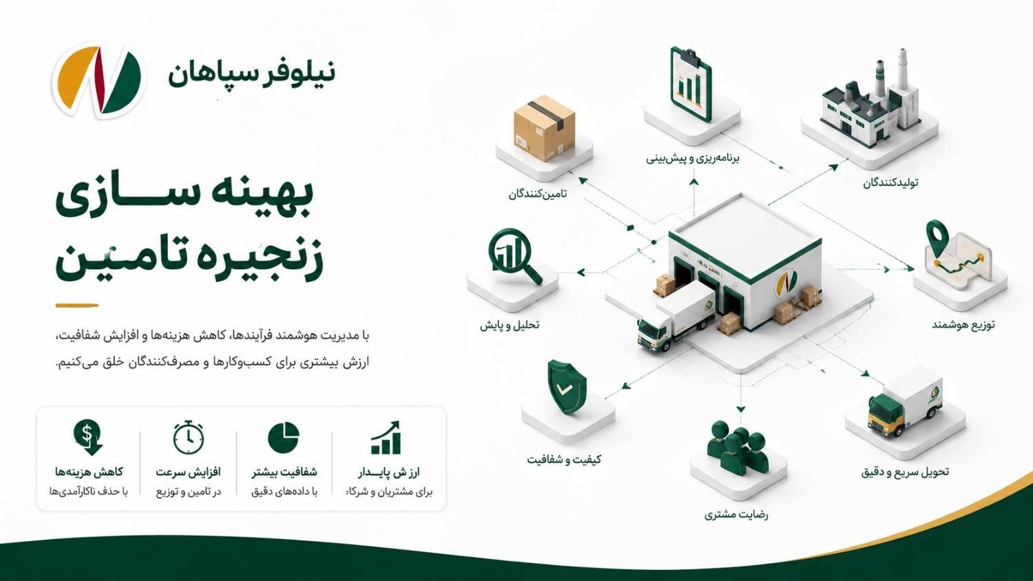 بهینهسازی زنجیره تأمین