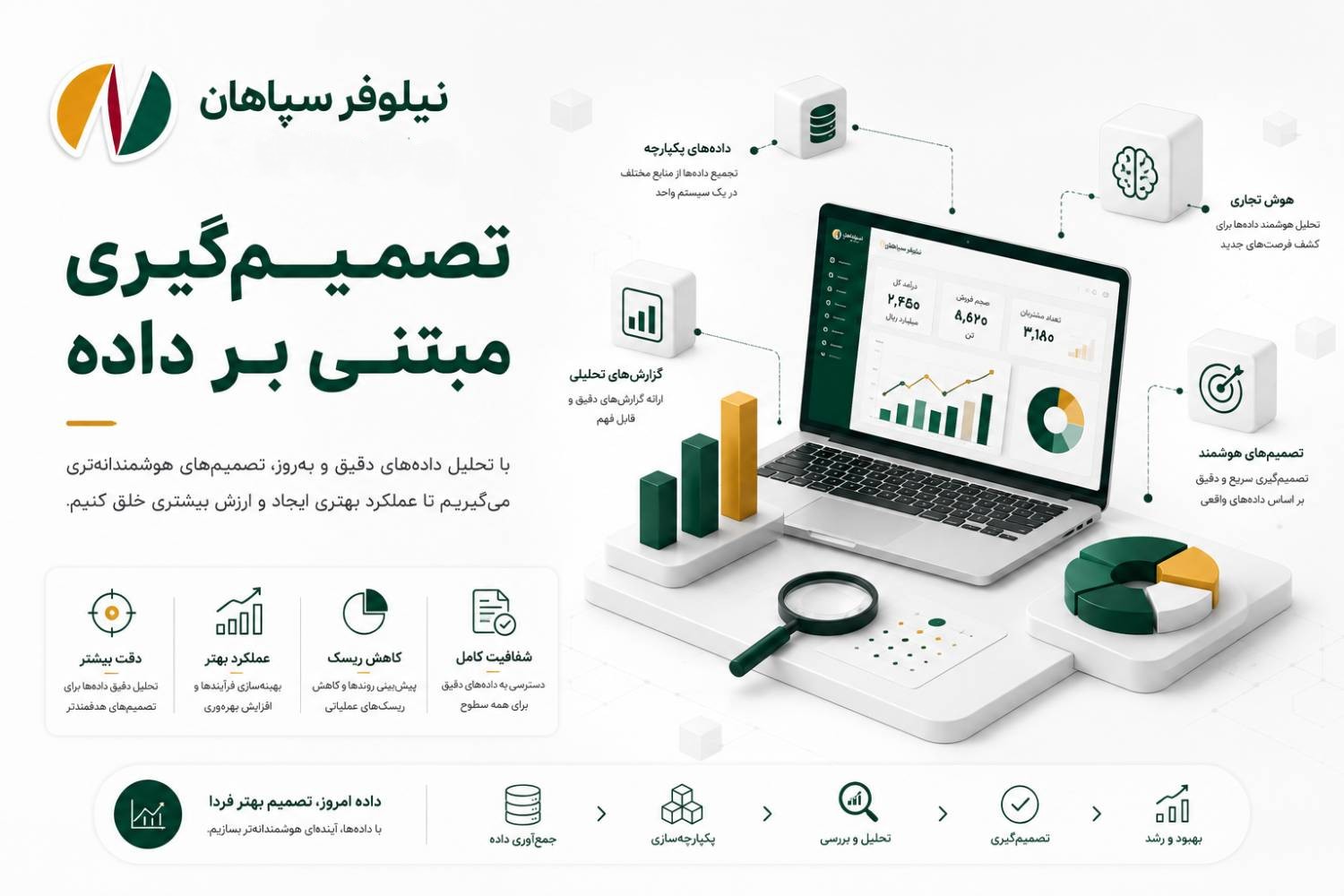 تصمیمگیری مبتنی بر داده
