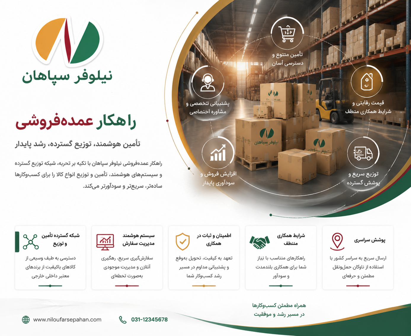 راهکار عمده‌فروشی
