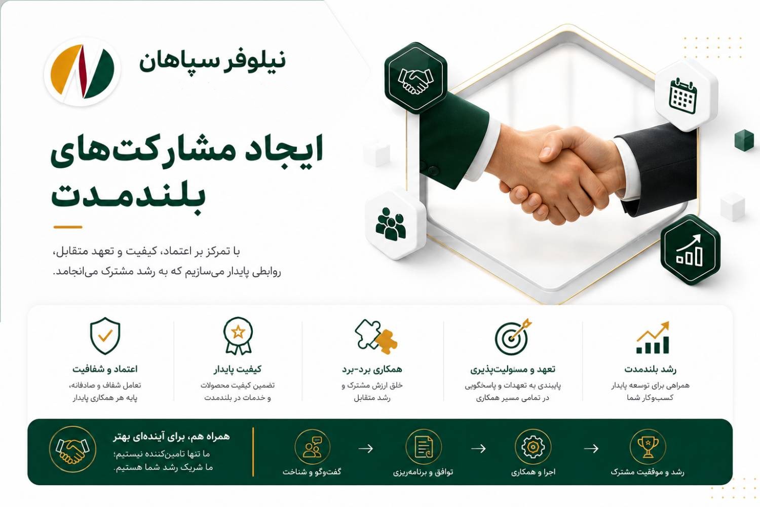 ایجاد مشارکتهای بلندمدت